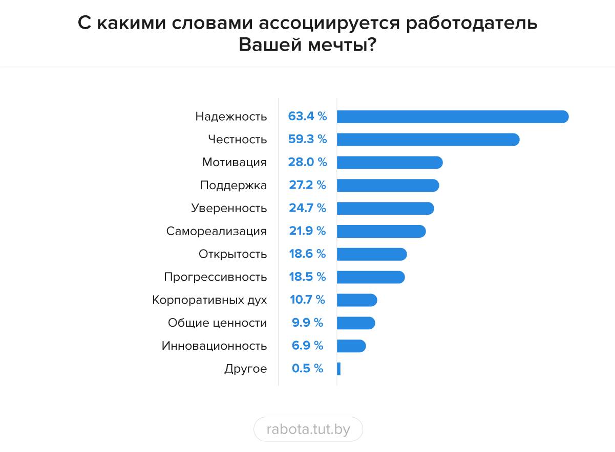 Партнер выставки - конкурс «Премия HR-бренд 2020». Уверенный работодатель.  Какой он?